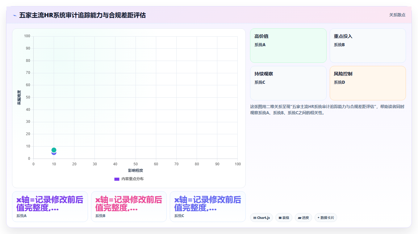 生物医药行业智能人事系统合规管理要点
