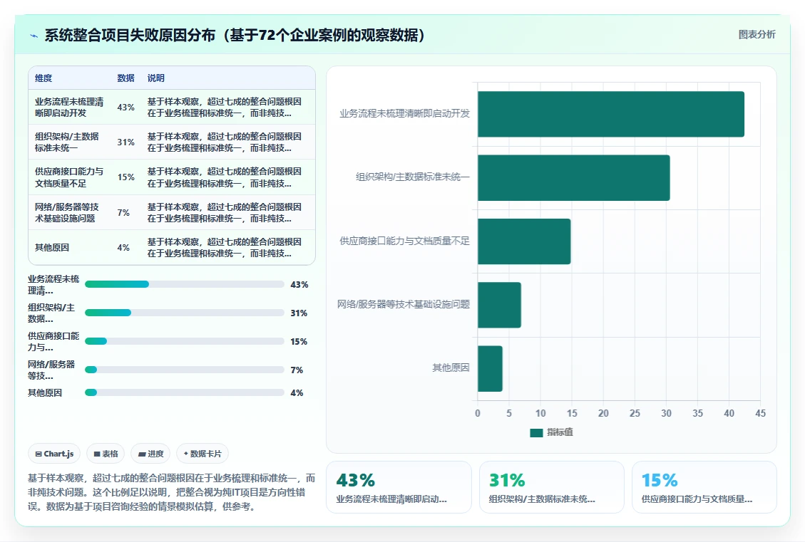智能人事系统如何与现有OA整合