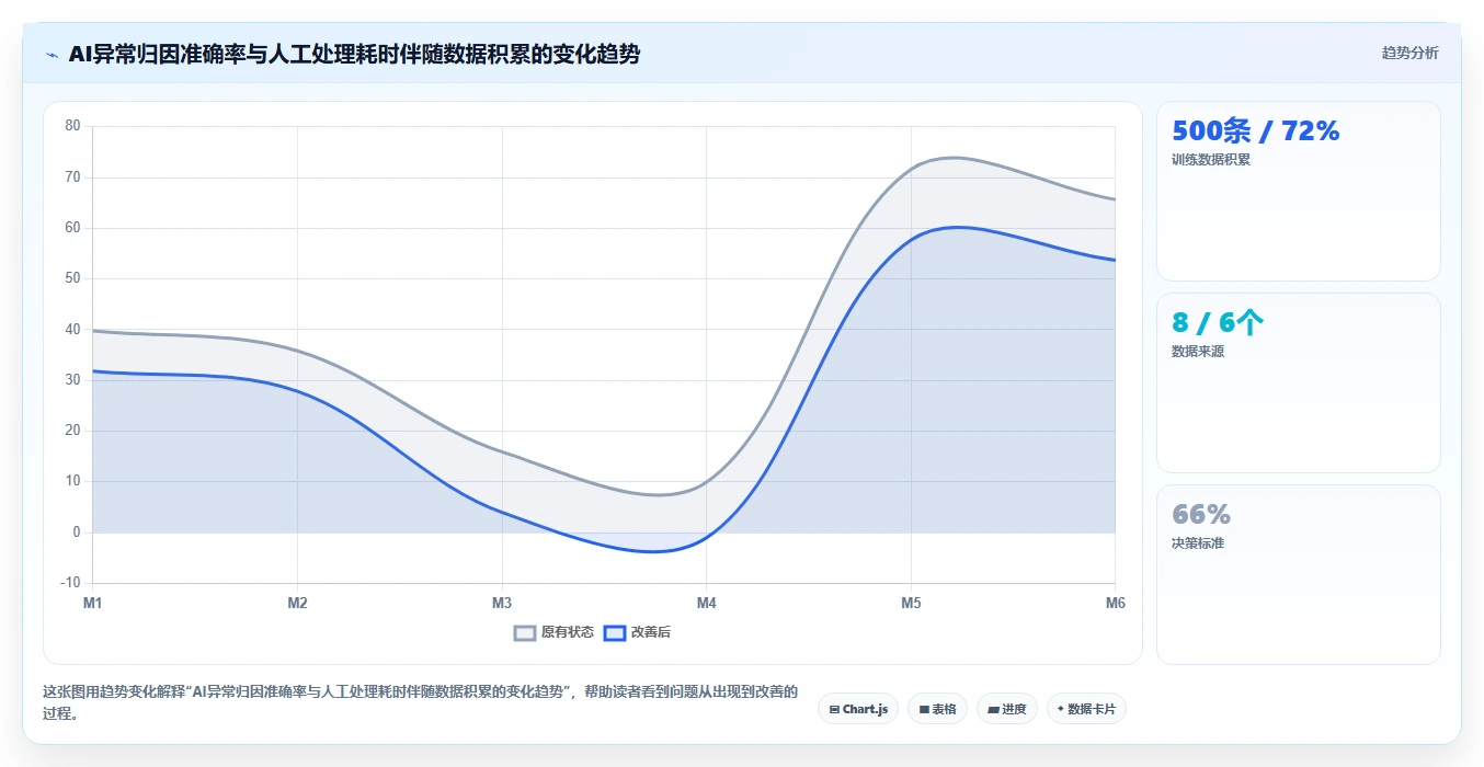 AI人事系统与社保系统数据对接方案