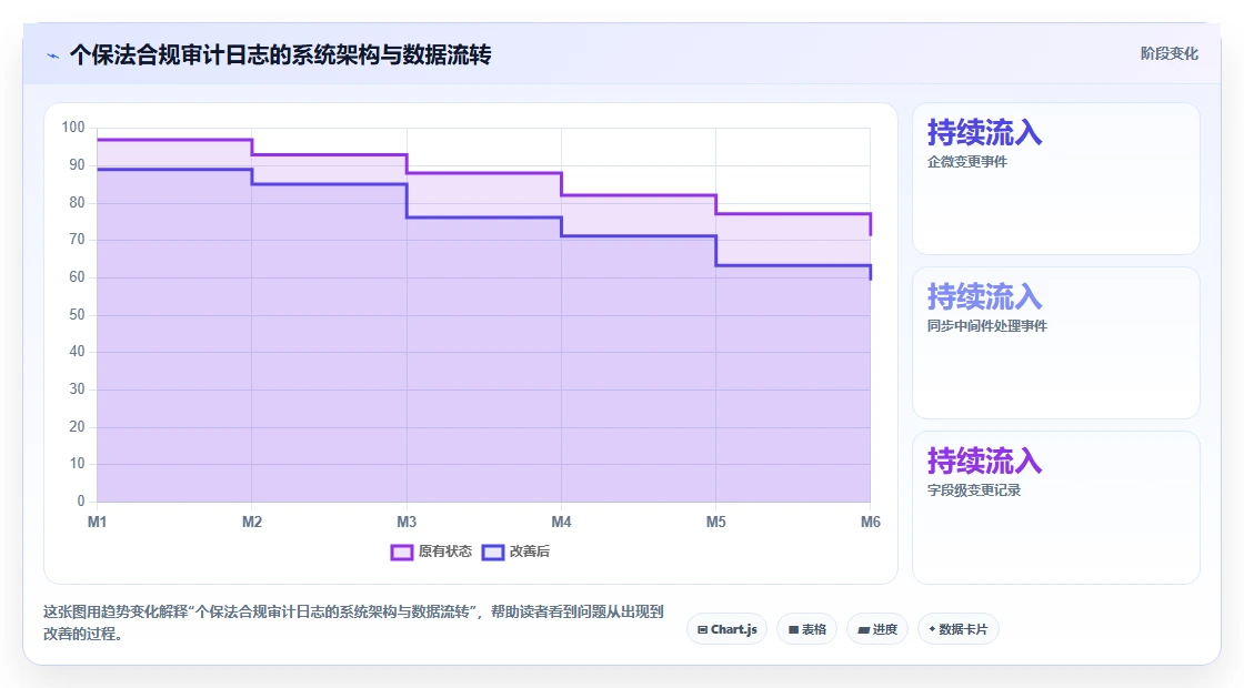 AI人事系统与企业微信组织架构同步方案