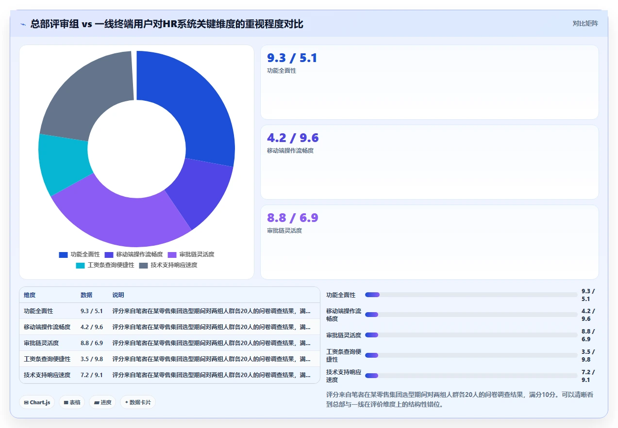 人事系统在大型集团的实践经验