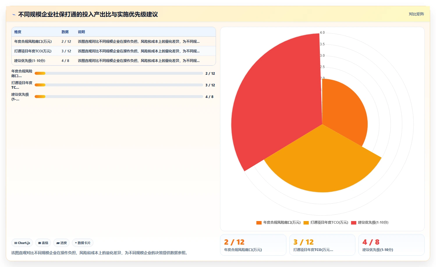 AI人事系统与社保系统打通自动增员减员