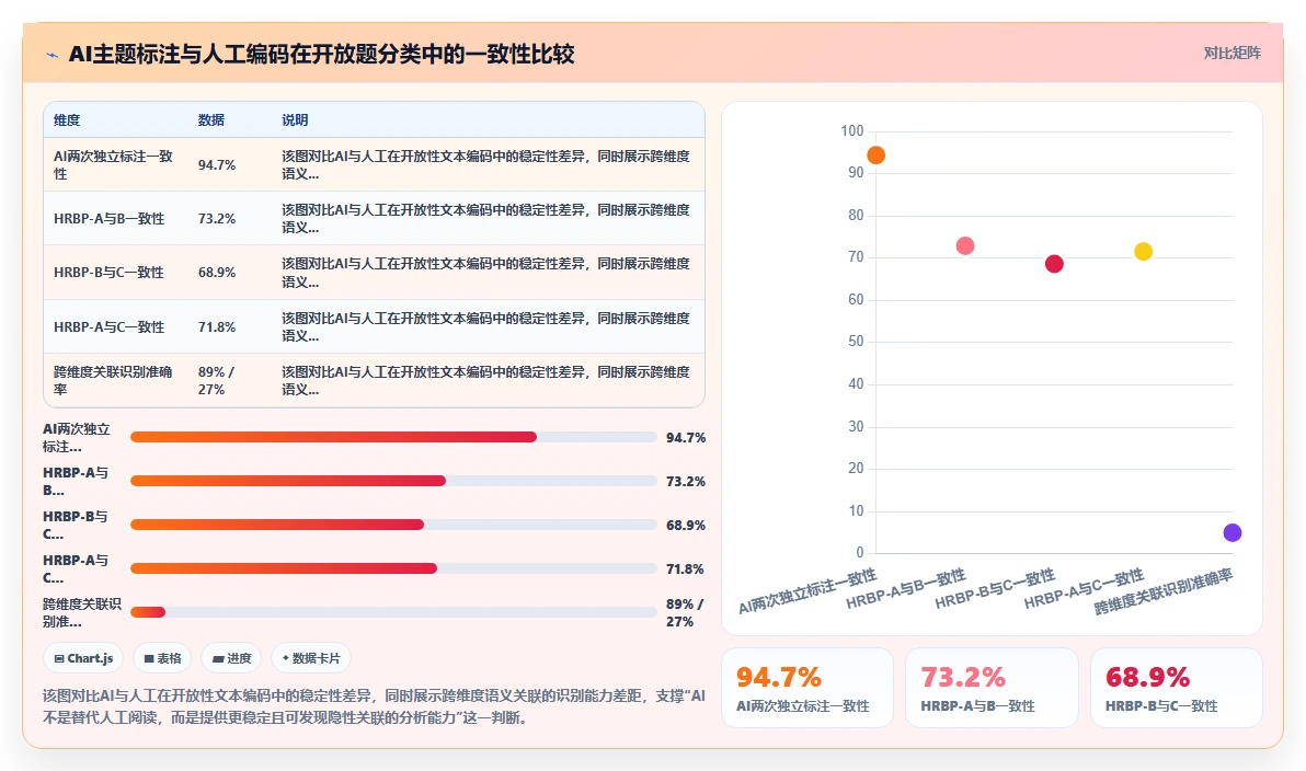 AI人事系统的员工满意度智能调查与驱动因子分析