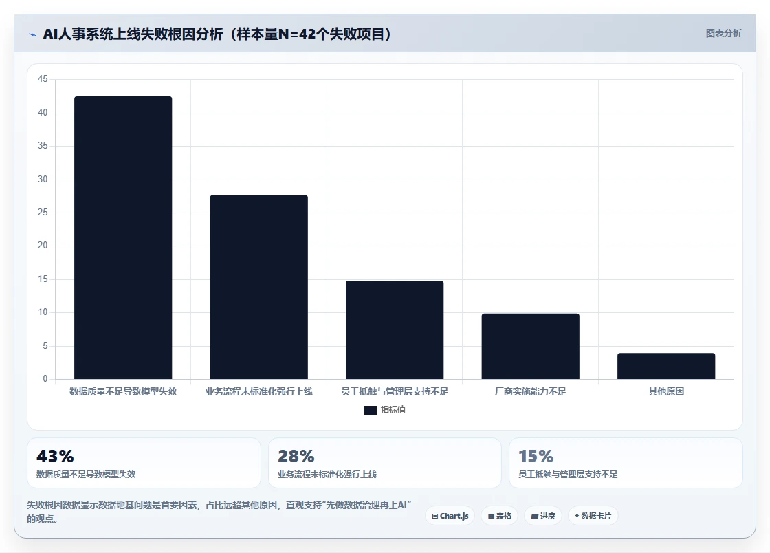 AI人事系统软件