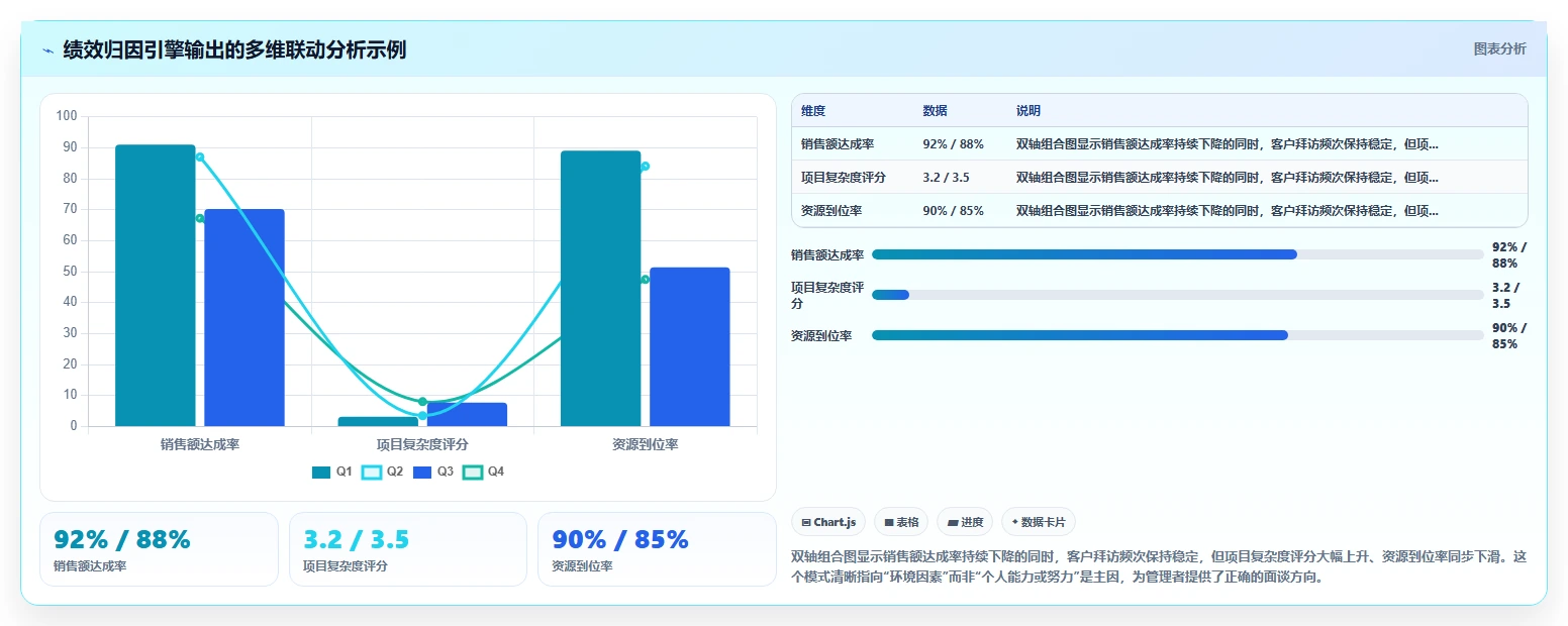 AI人资系统优化AI绩效面谈流程