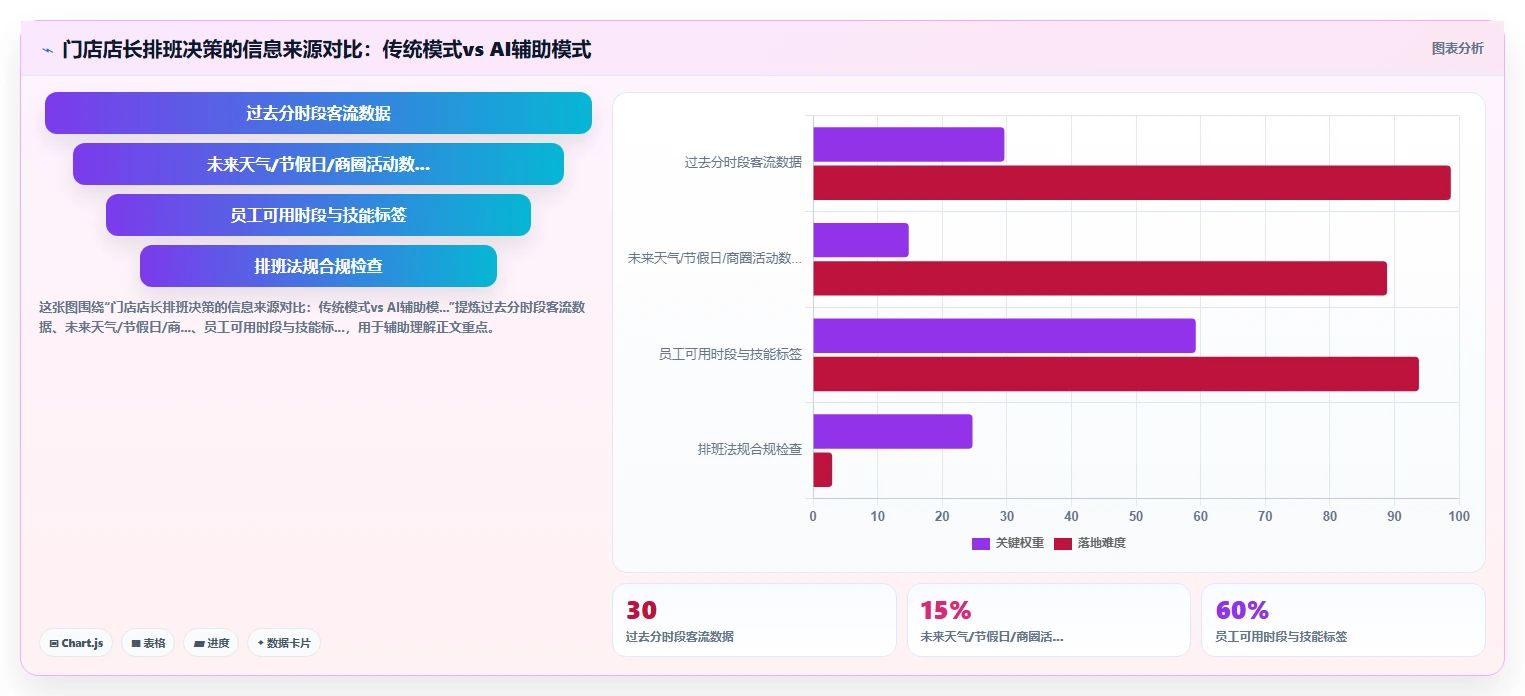 AI人事系统在服务业行业的数字化转型