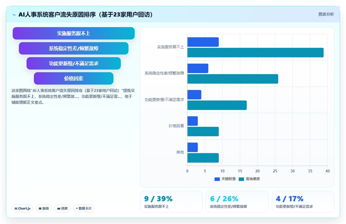 怎样利用AI人事系统降低用工风险