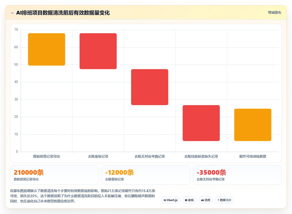 AI人力资源系统落地实施指南