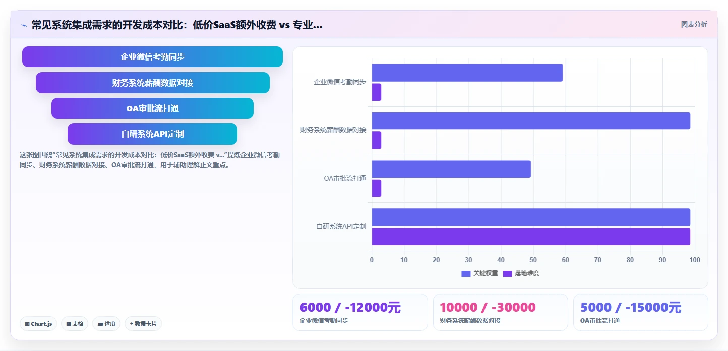 不同类型AI人事系统的价格与服务对比
