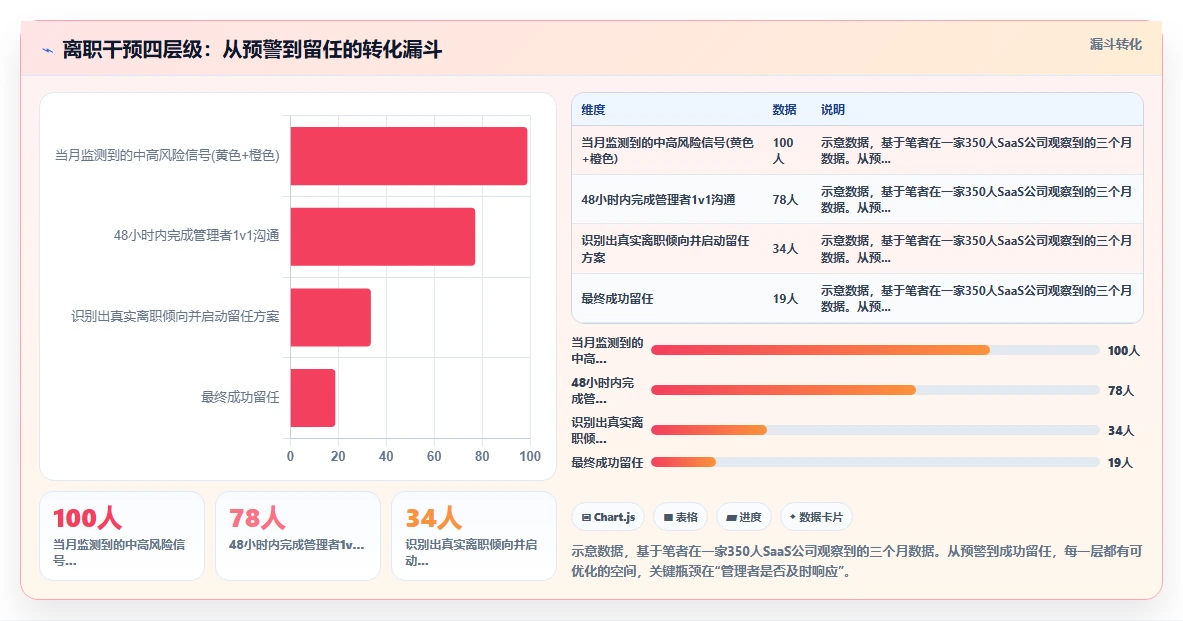 AI人事系统如何优化高科技企业业务流程