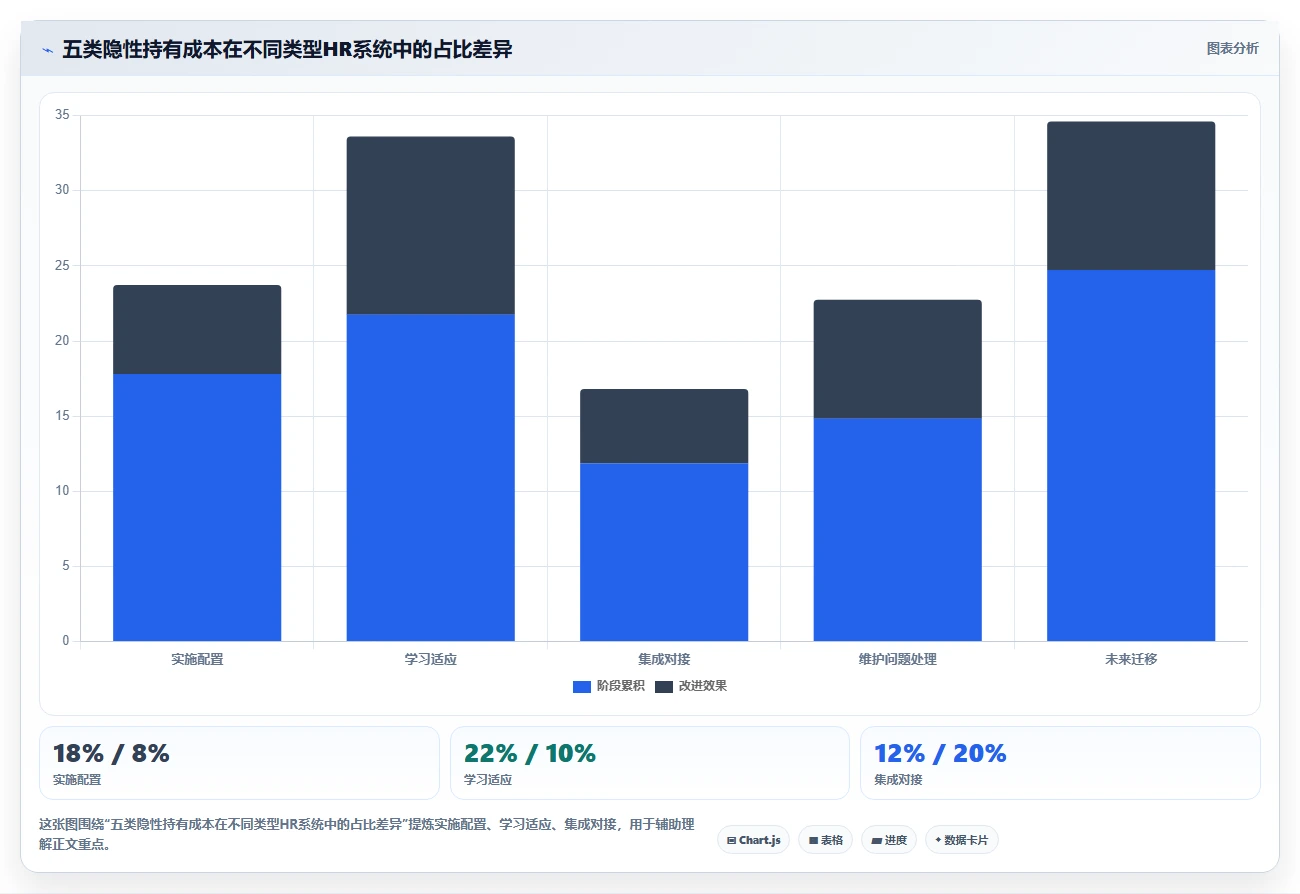 科技型中小企业智能HR系统性价比排行