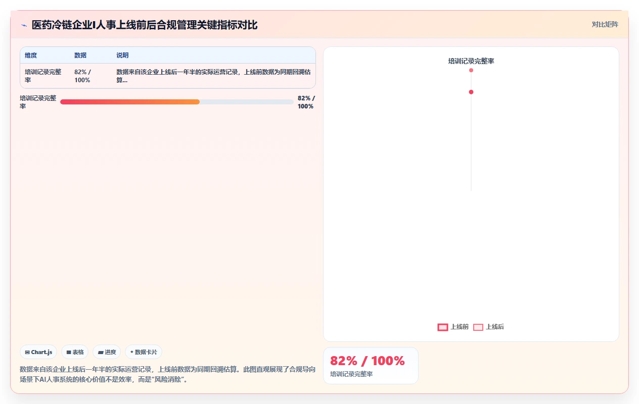 AI人事系统在不同物流行业的应用效果对比
