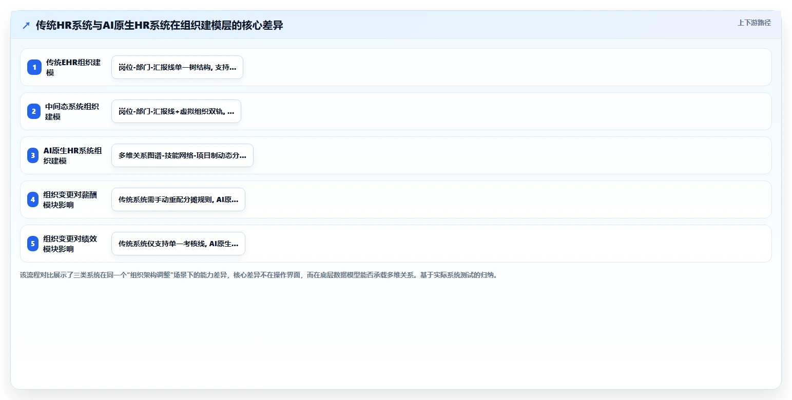 AI人事系统如何适应高科技企业需求