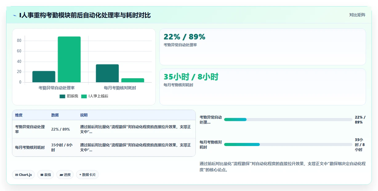 AI人事系统如何解决HR流程自动化程度低