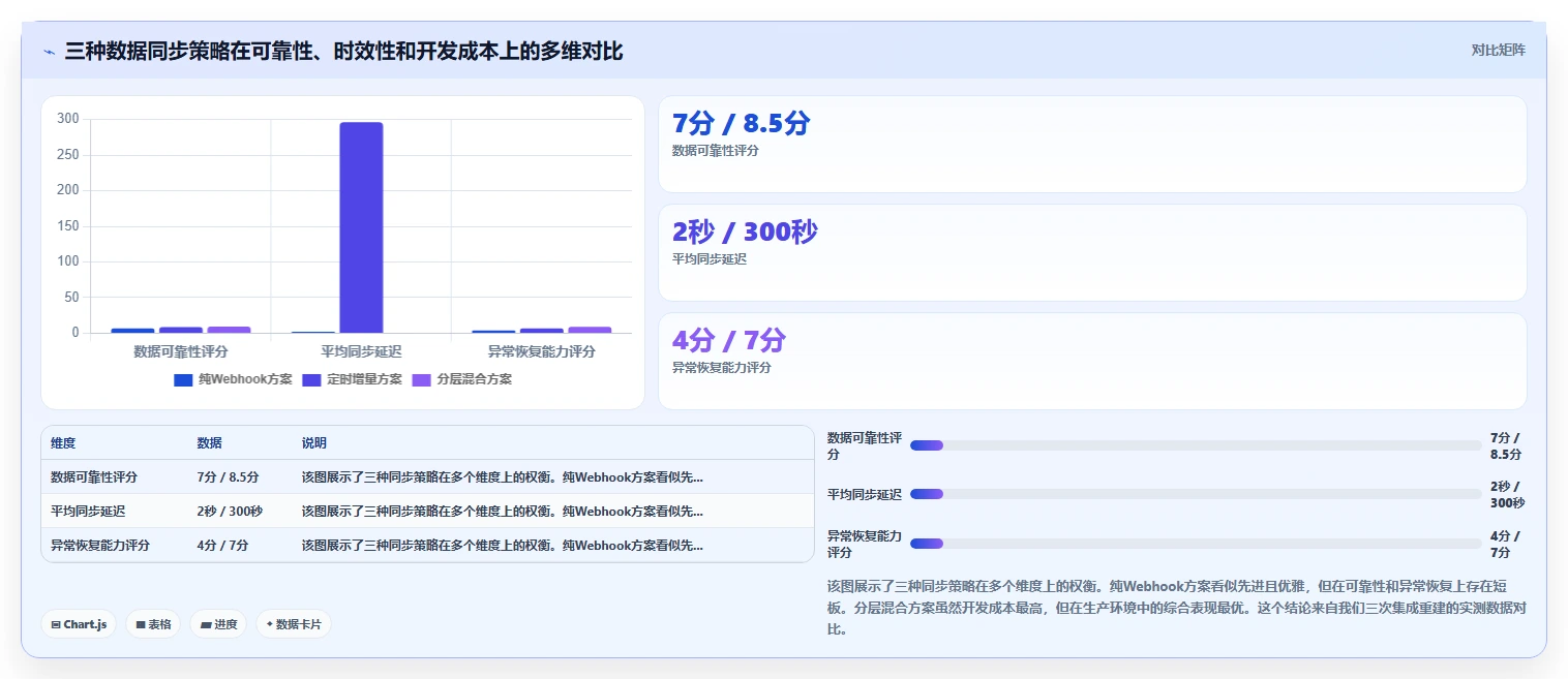 AI人事系统开放性API与自研系统集成经验