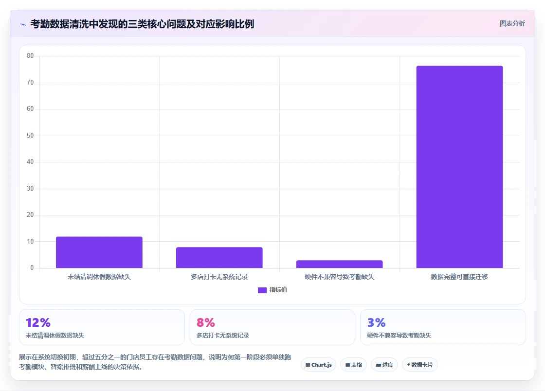 新零售企业使用AI人事系统的真实案例