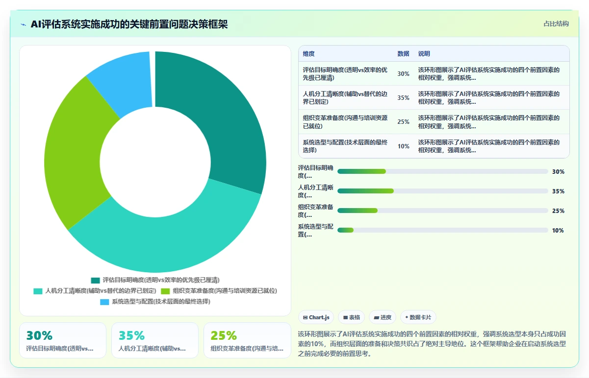 如何用AI人事系统优化实习生转正评估流程