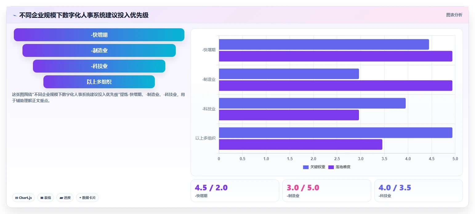 数字化人事系统行业解决方案