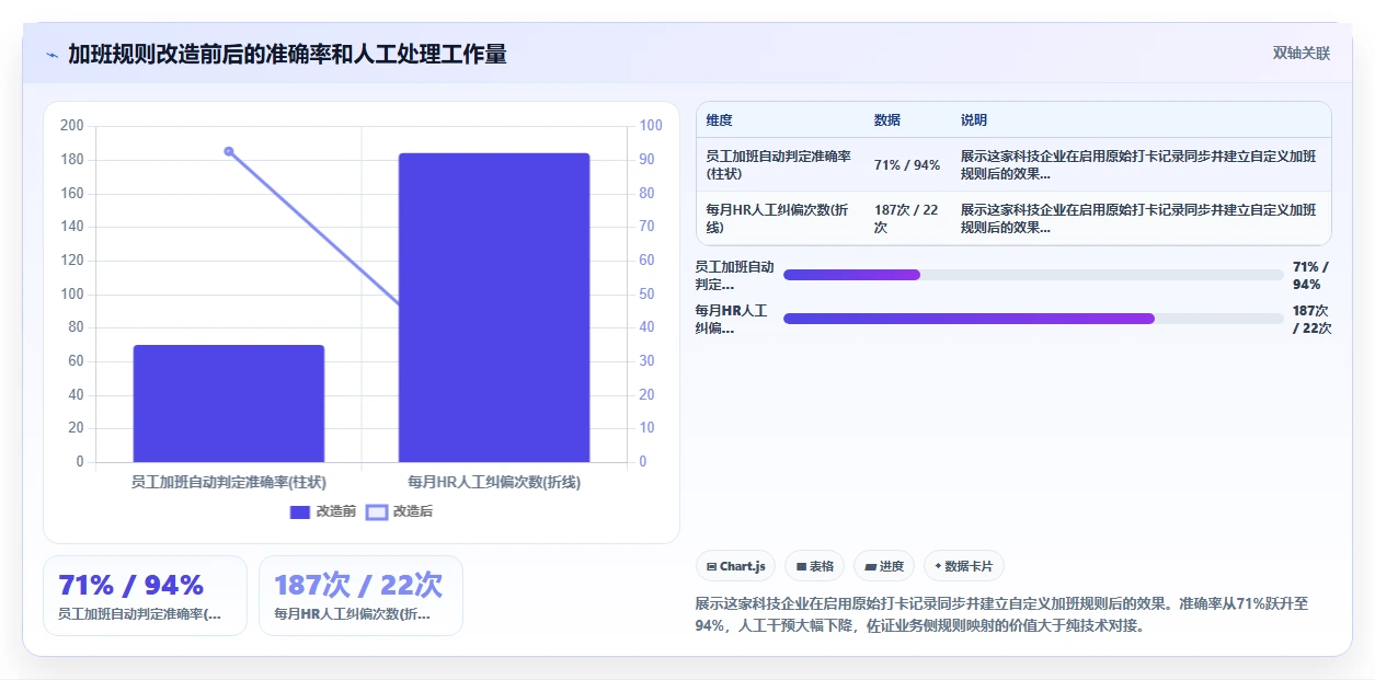 AI人事系统与钉钉考勤机数据同步配置方法