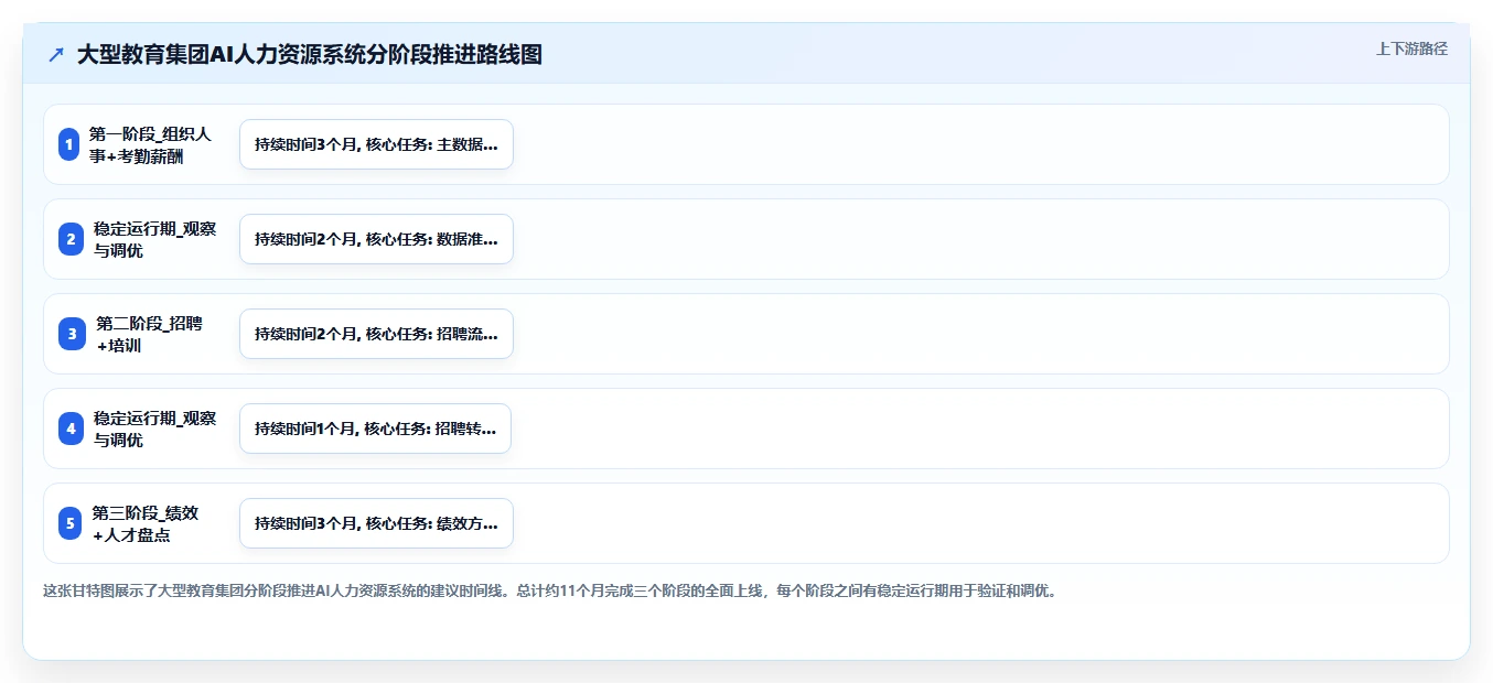 教育行业AI人力资源系统应用