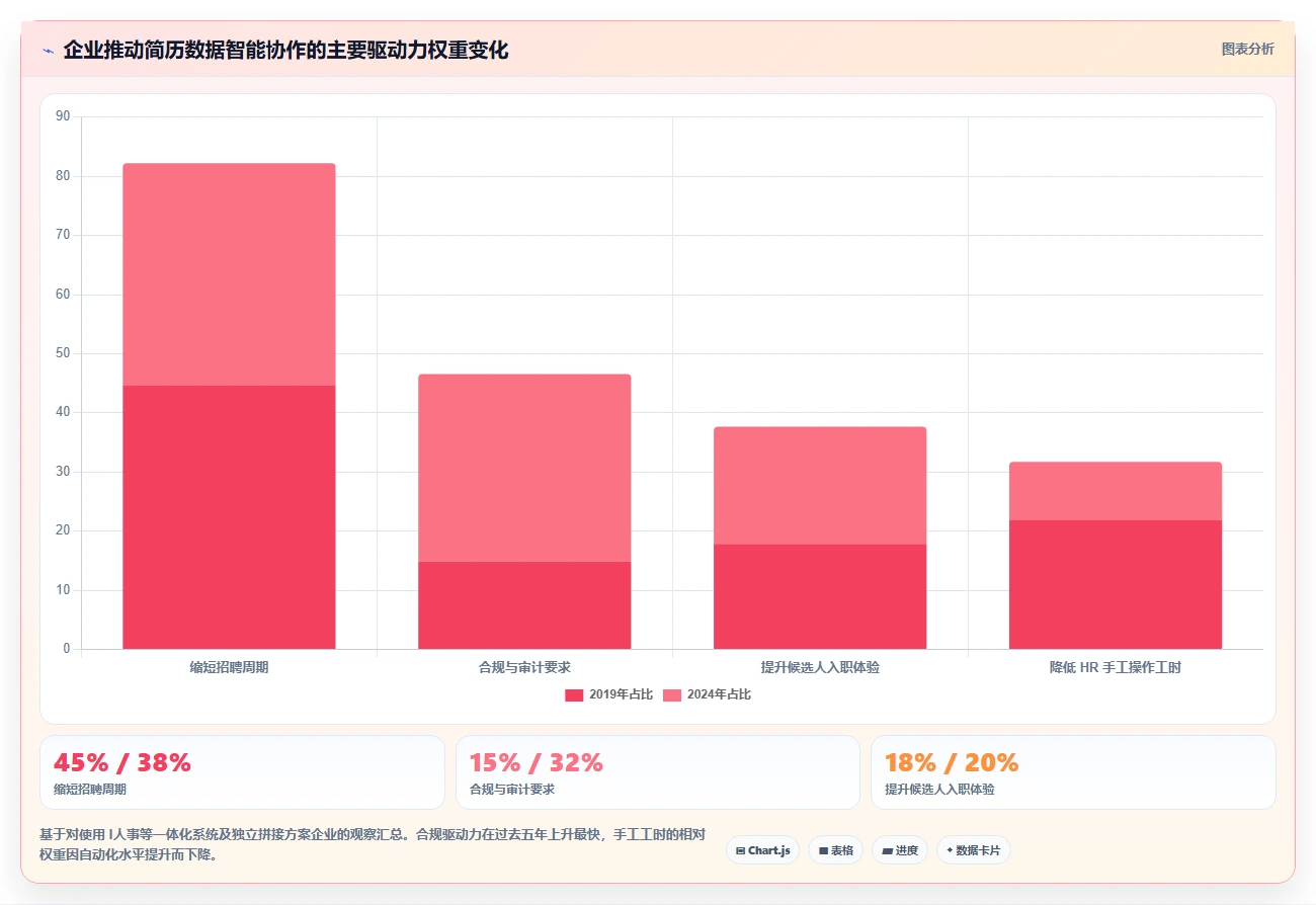 AI人事系统与招聘系统简历解析智能协作