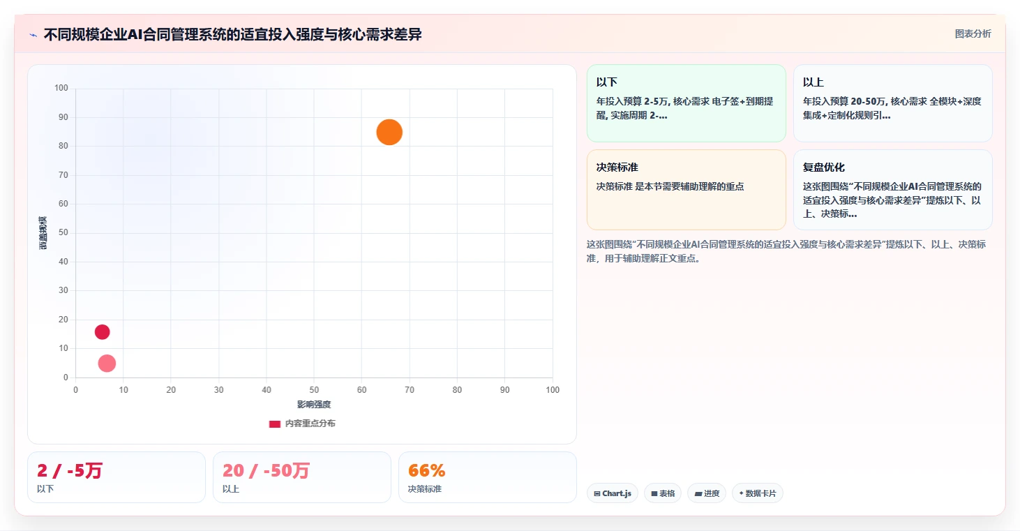 AI人事系统AI劳动合同管理如何提升效率