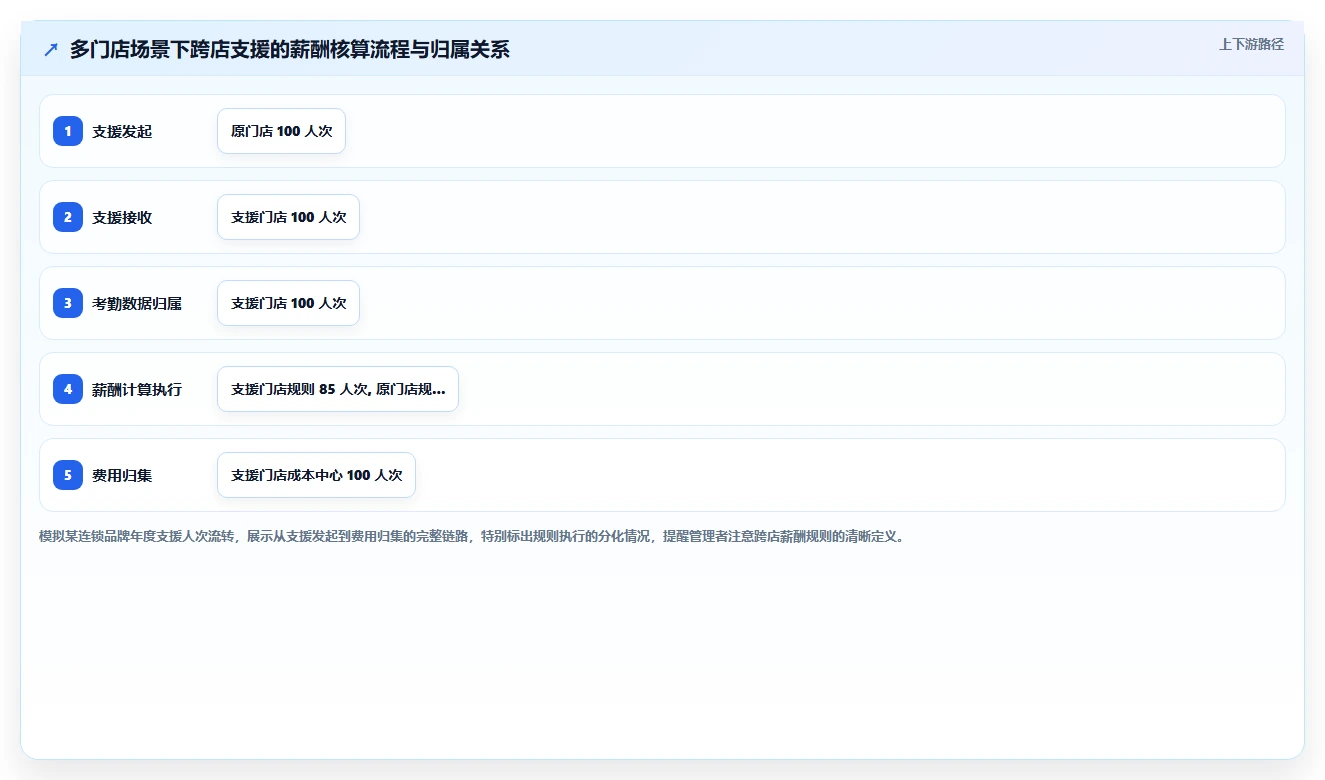 AI人事系统在零售行业的具体操作指南