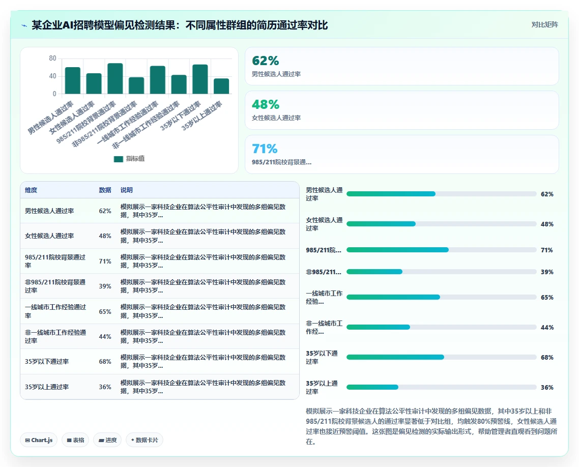 AI人事系统优化AI招聘专员流程