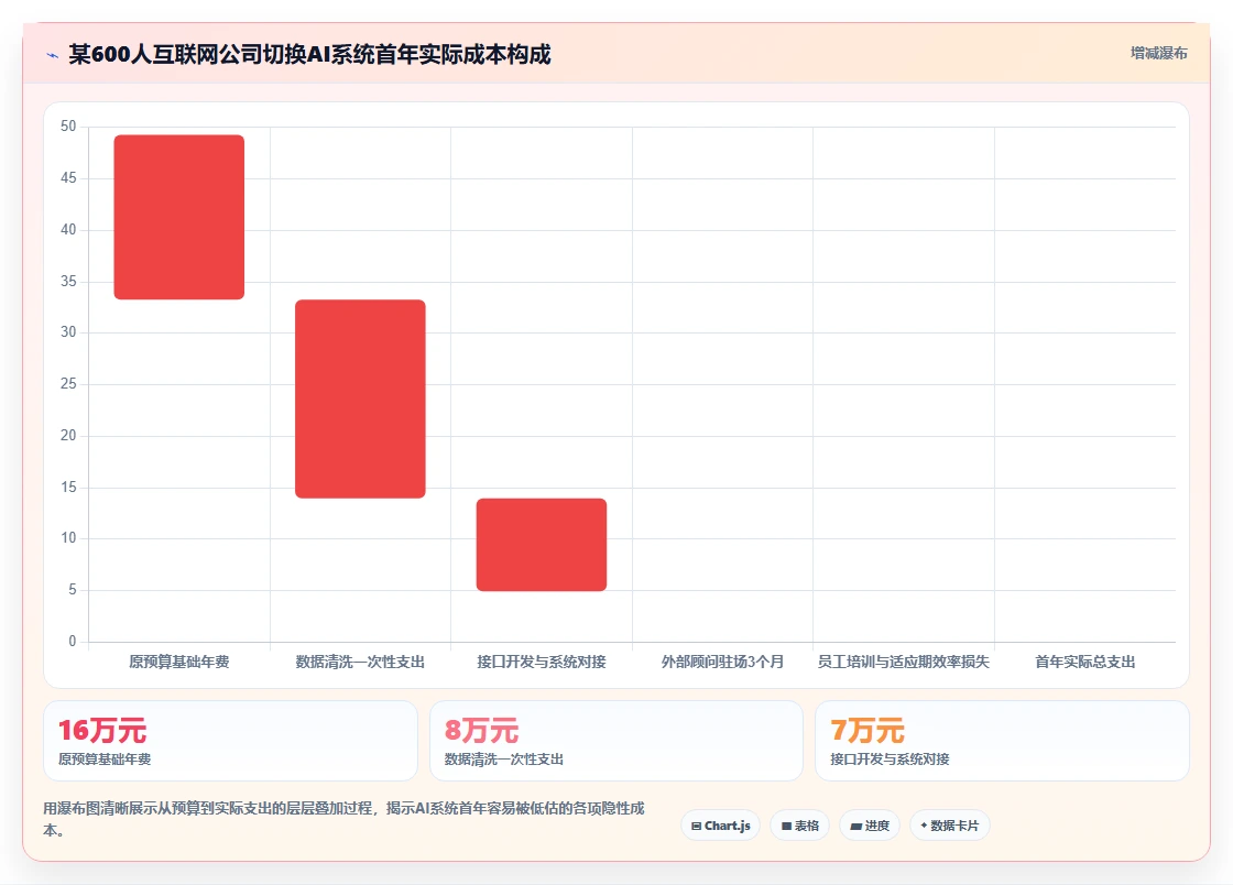 AI人事系统与传统系统的成本效益分析