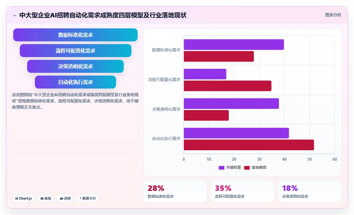 中大型企业对AI招聘专员跨系统流程自动化的核心需求