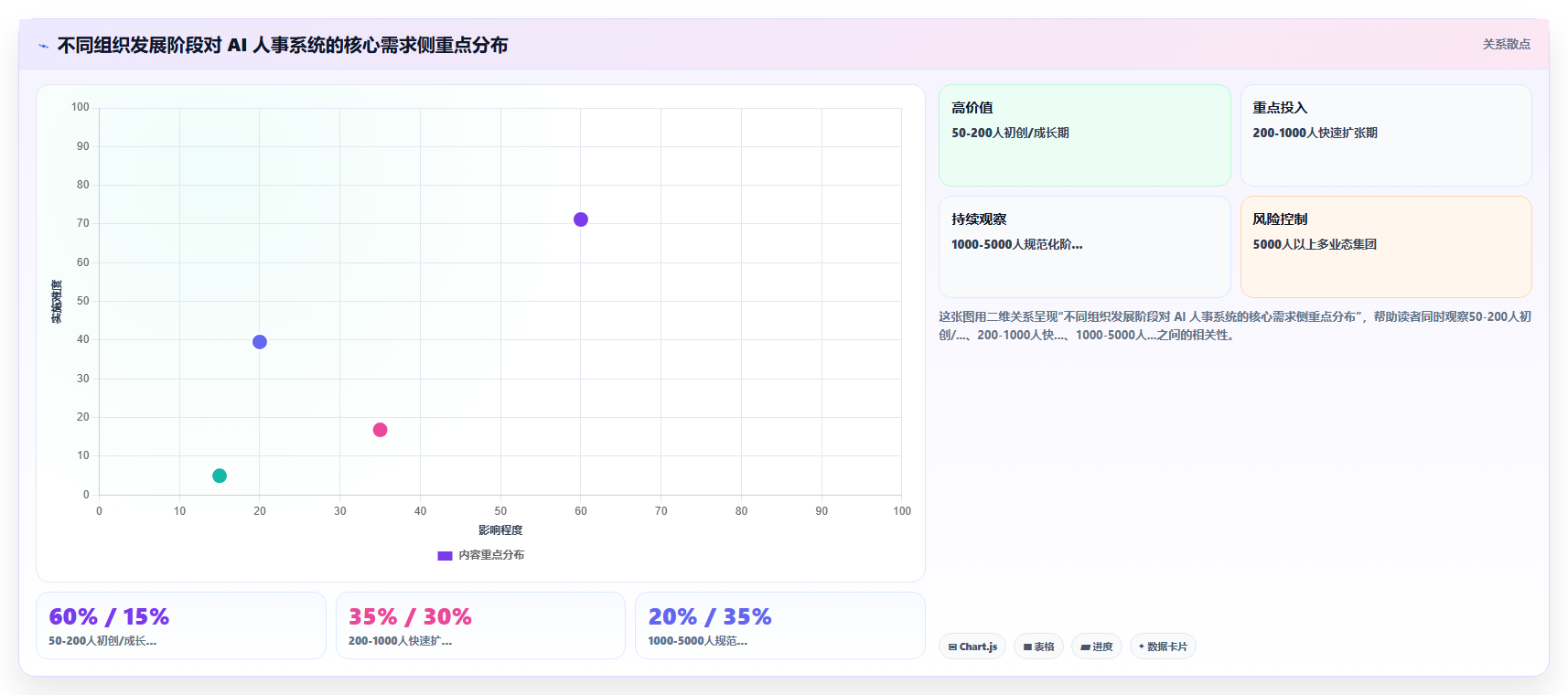 人力资源总监视角下的AI人事系统应用价值