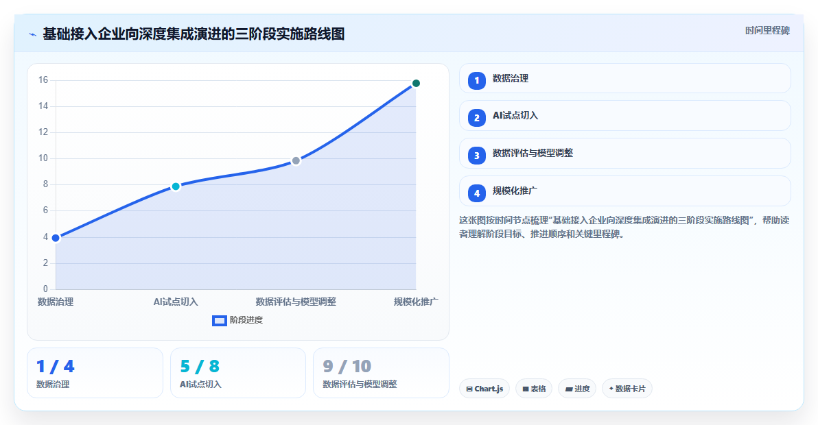 AI人事系统与企业微信深度集成操作指南