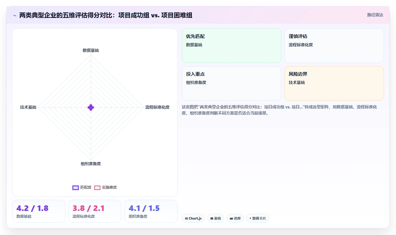 AI人事系统赋能企业人力资源数字化转型实践