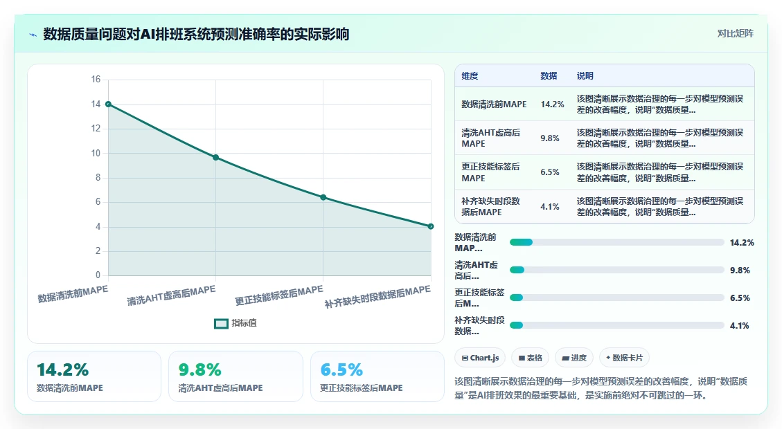 呼叫中心坐席排班AI人力资源系统预测式管理