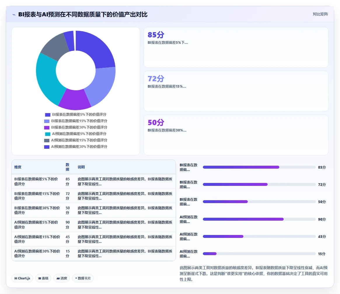 AI人事系统的预测分析与BI报表哪种更实用
