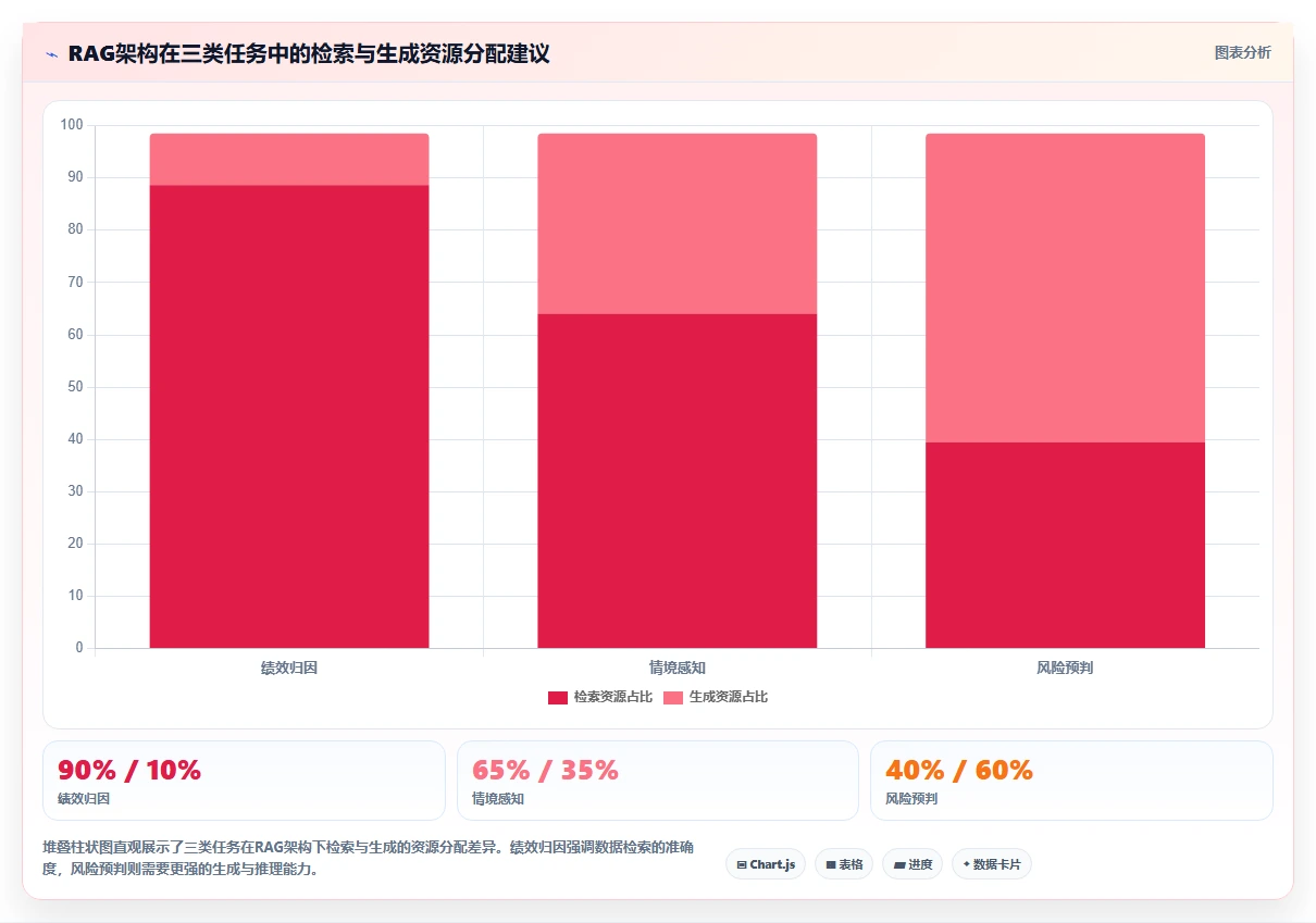 AI人资系统优化AI绩效面谈流程