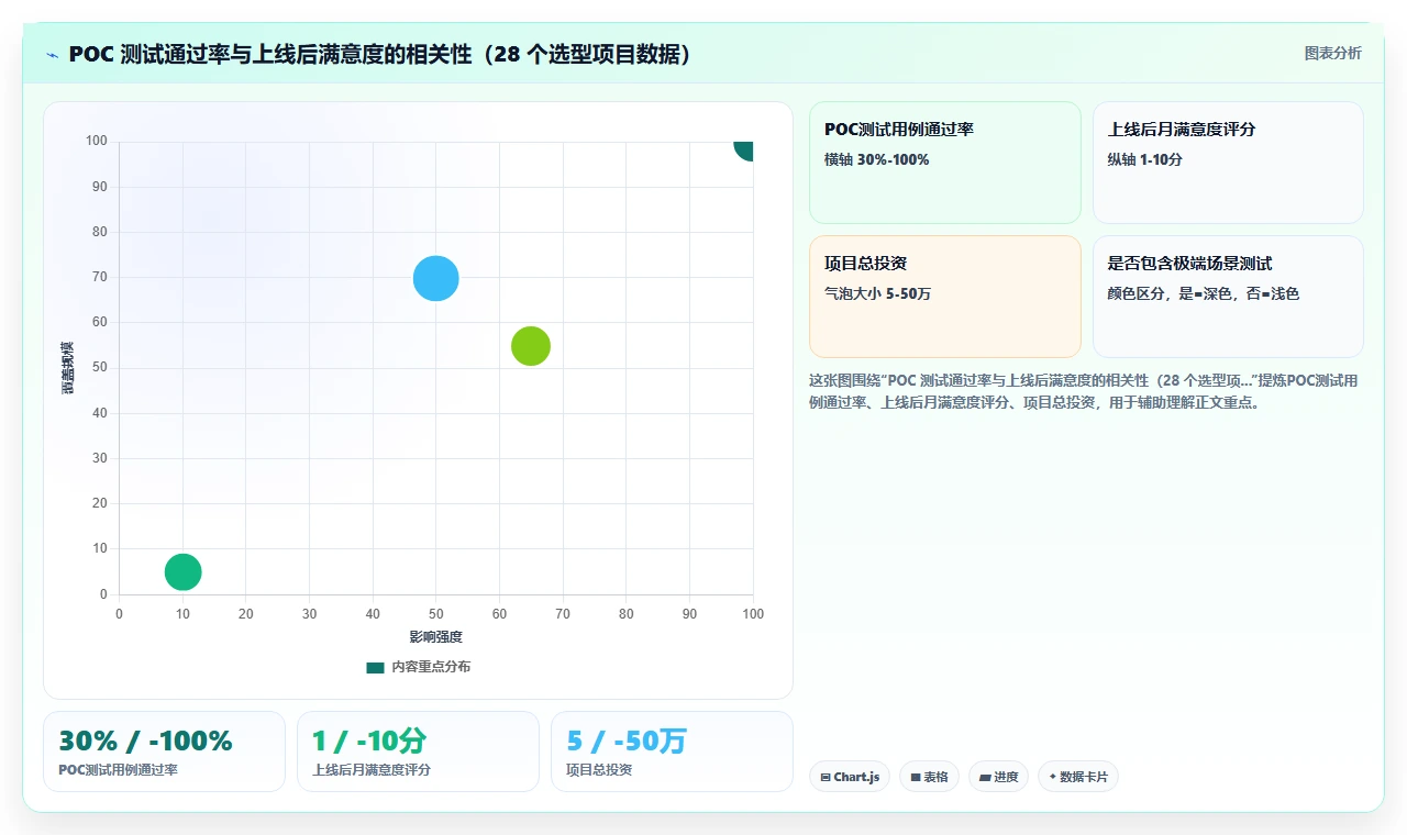 数字化人事系统厂商