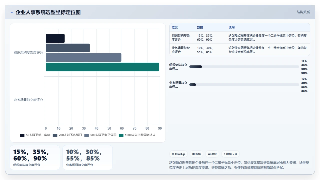 人事系统排行榜,别错过隐藏款