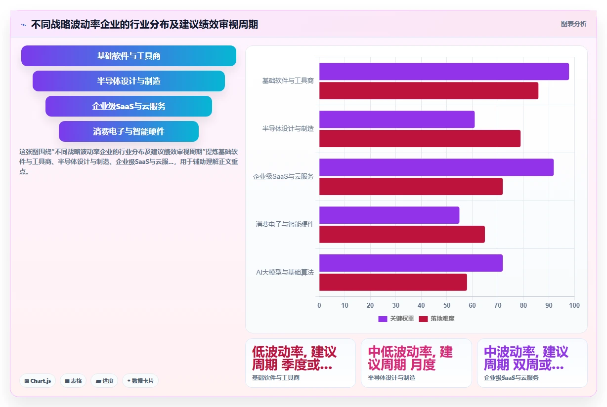 科技创新企业AI人事系统敏捷绩效实践白皮书