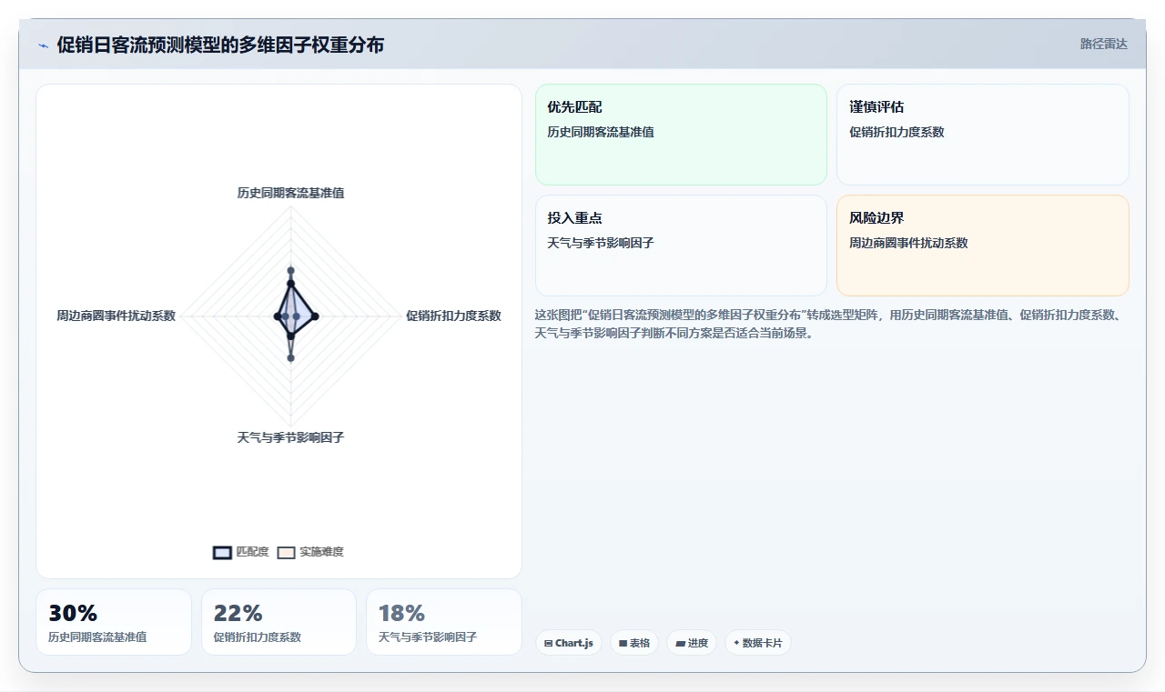 服装品牌直营店AI人事系统促销日人力增援