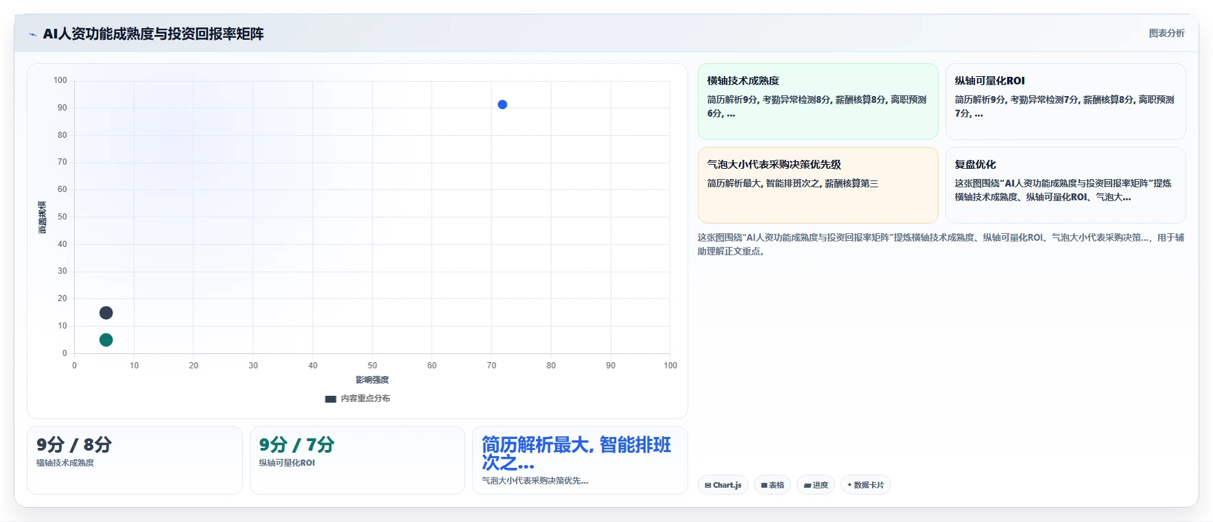 AI人资系统价格一览表