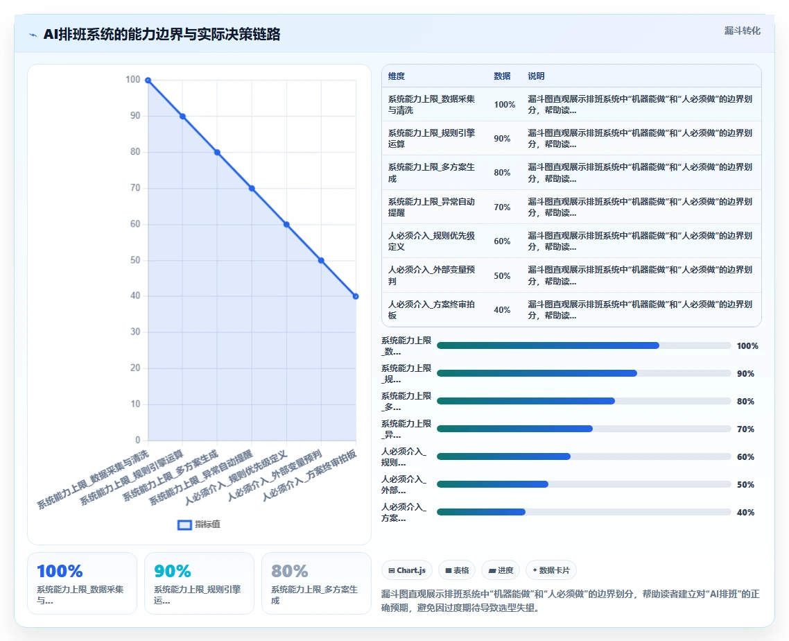 零售业智能HR系统排班考勤一体化方案
