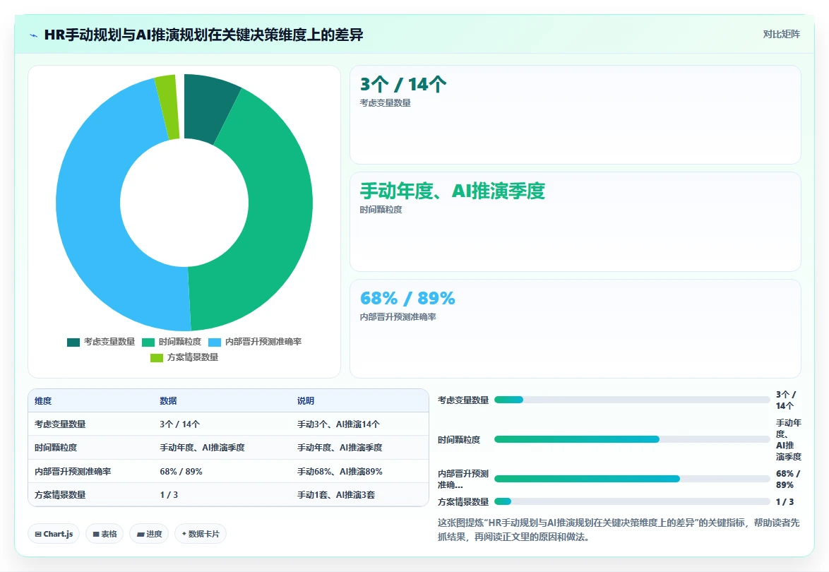 AI人事系统优化全流程可视化
