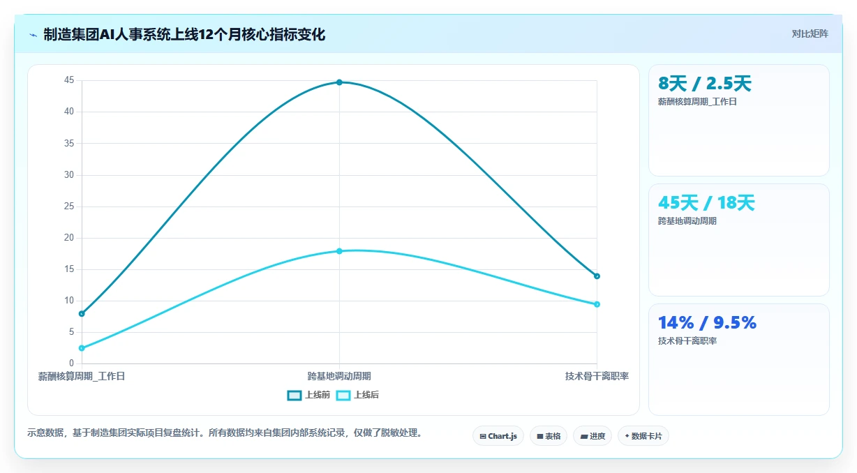 AI人事系统如何改变集团公司的传统模式