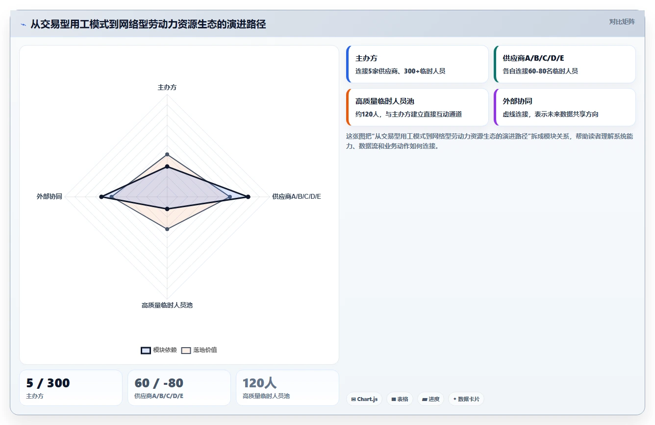 会展行业AI智能排班系统临时人员弹性调用方案