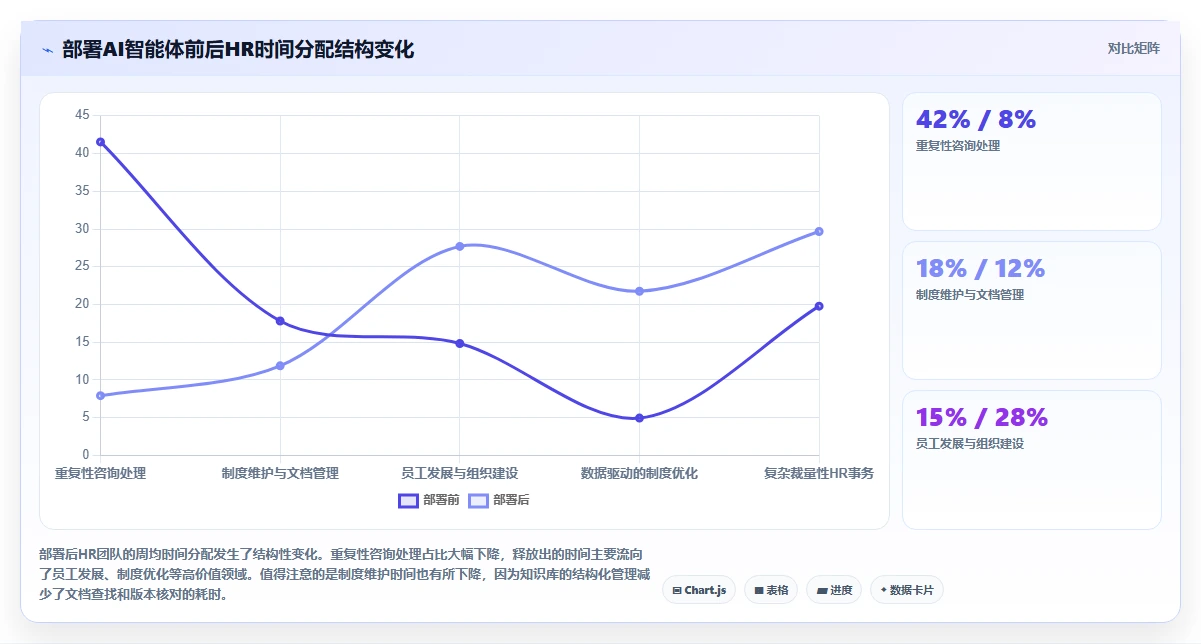 AI人事系统企业知识库智能体如何提升效率