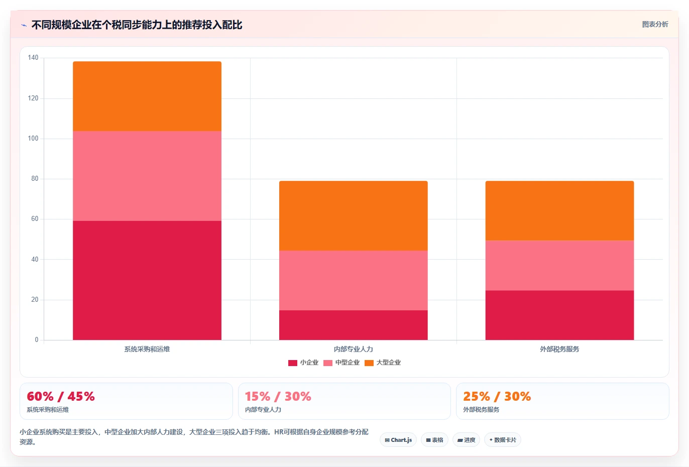 AI人事系统如何与个税系统同步更新政策