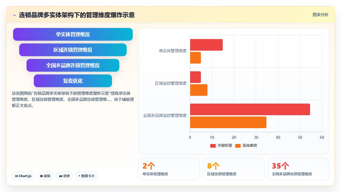 AI人事系统如何适应连锁品牌需求