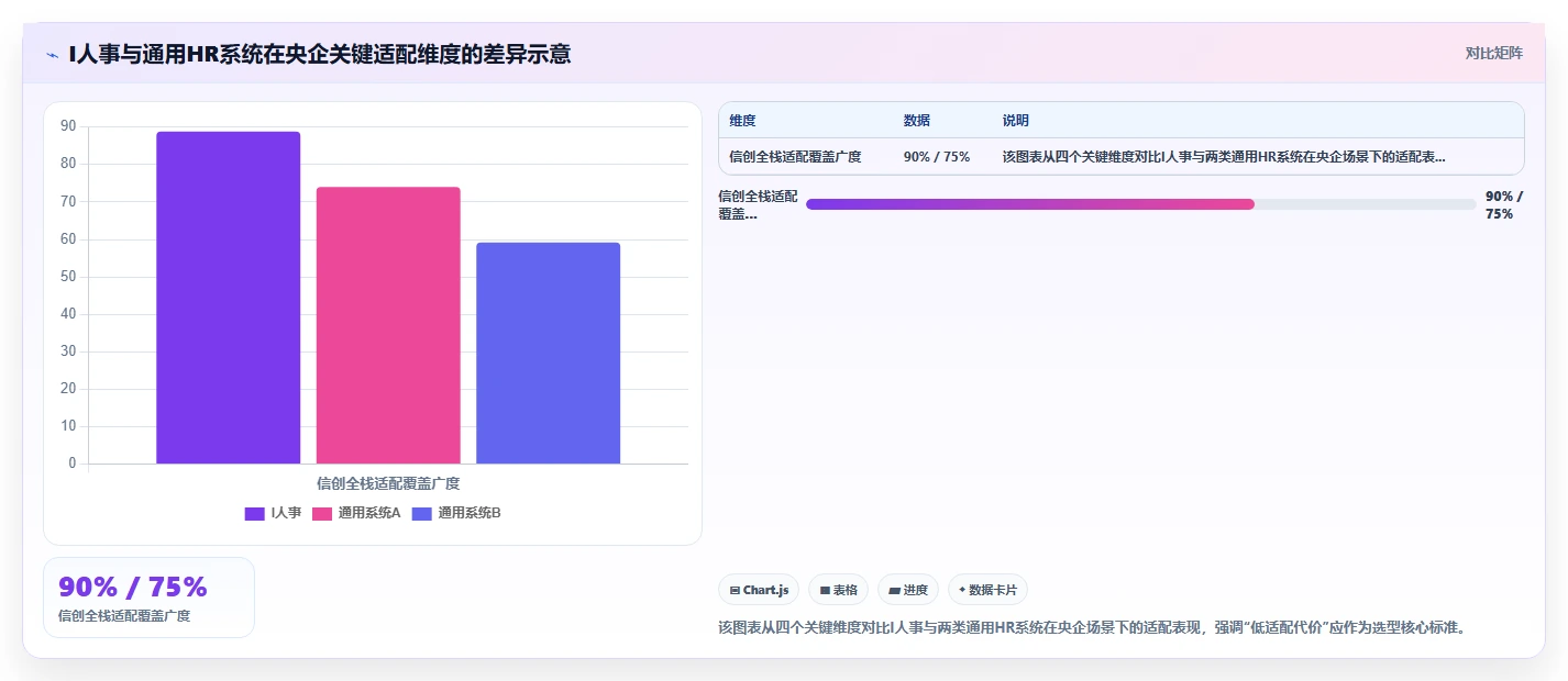 数字化人事系统在央企的实践经验
