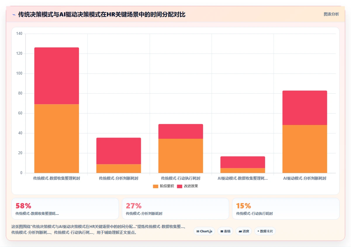 AI人事系统在高科技企业的应用价值对比